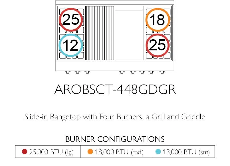 American Range AROBSCT648GR Legend 48" Performer Rangetop