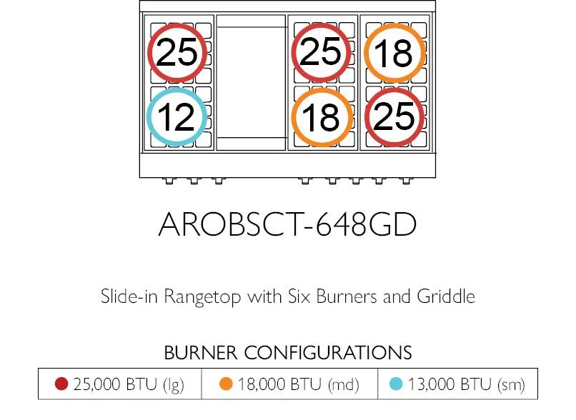 American Range AROBSCT648GR Legend 48" Performer Rangetop