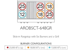 American Range AROBSCT648GR Legend 48" Performer Rangetop