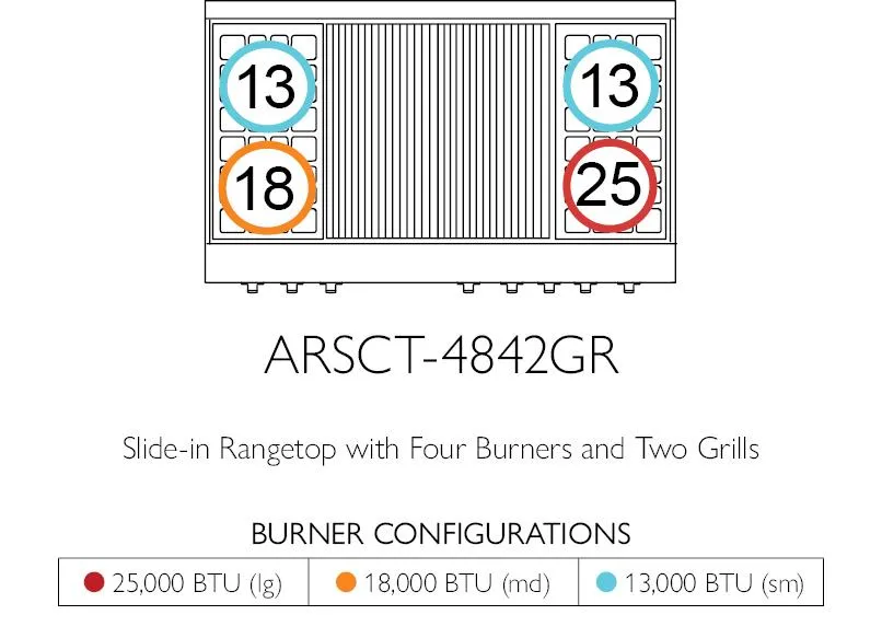 American Range AROBSCT648GR Legend 48" Performer Rangetop