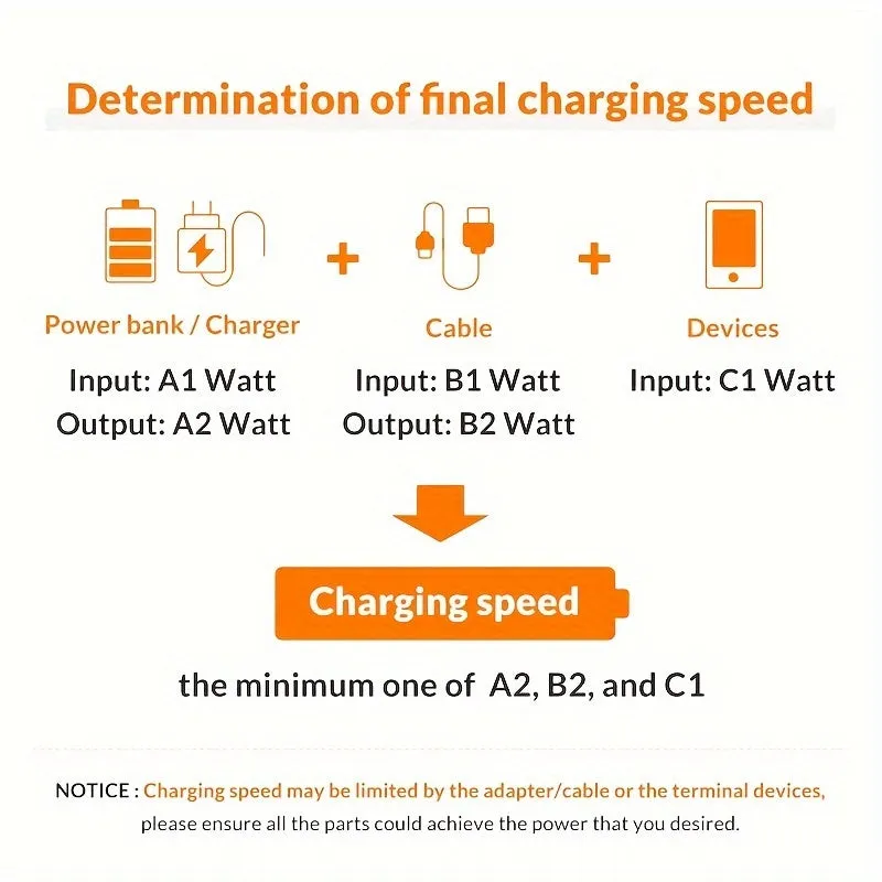 Universal 10in1 Data Wire Fast Charging for Multiple Devices